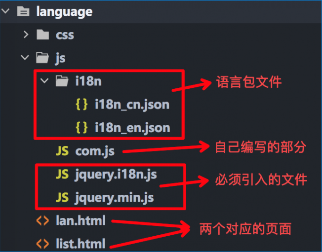 jquery.i18n.js前端实现多语言站点